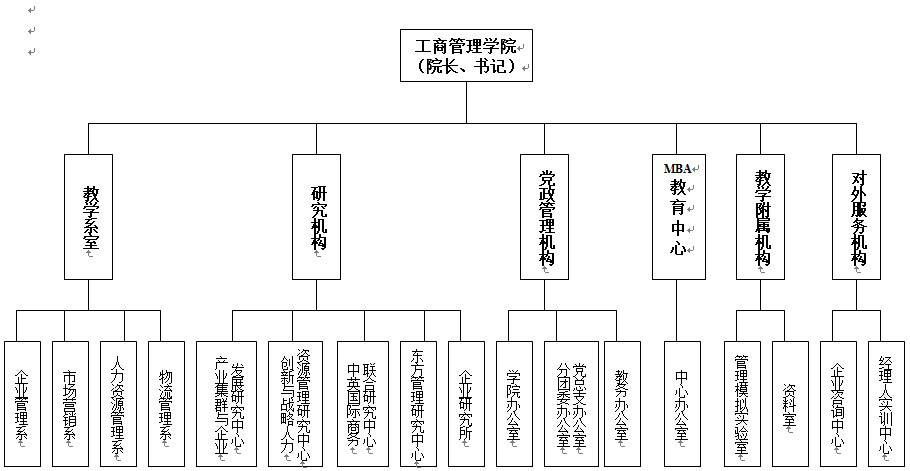 江西财经大学工商管理学院 江西财经大学工商管理学院