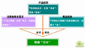 品牌塑造 品牌塑造