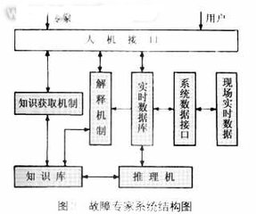 动力学环境试验 动力学环境试验