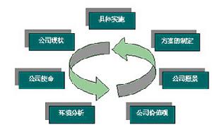 稳定型战略 稳定型战略