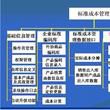 标準成本控制制度