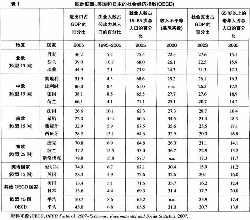 福利国家