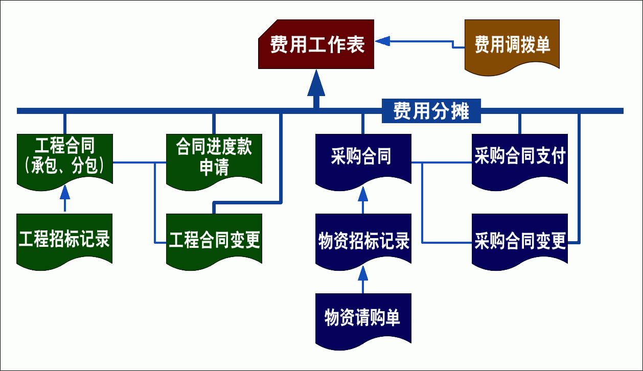 运费到付 运费到付