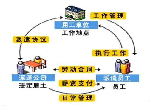 承揽法律关係示意图 承揽法律关係示意图
