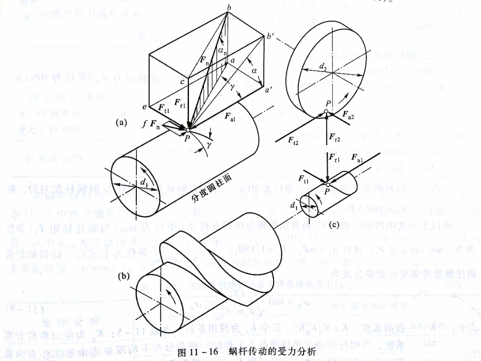 蜗桿传动受力分析 蜗桿传动受力分析