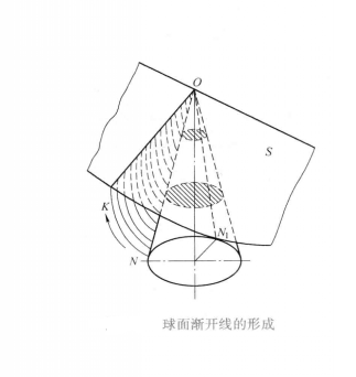 球面渐开线的形成 球面渐开线的形成