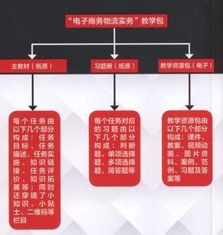 组成 组成