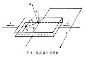 半导体物理学 半导体物理学