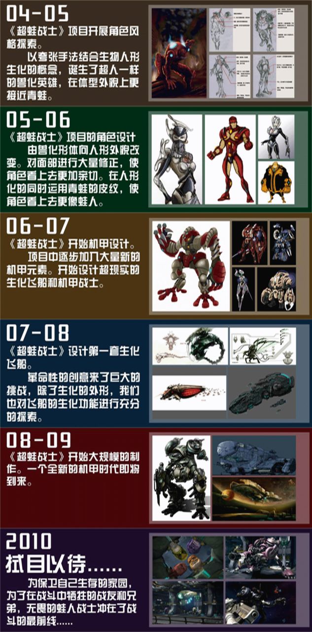 製作历程 製作历程