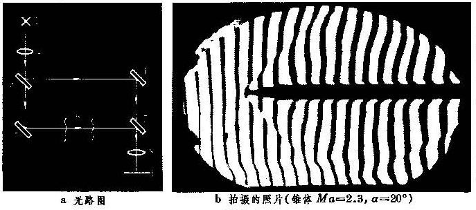 风洞测试仪器 风洞测试仪器
