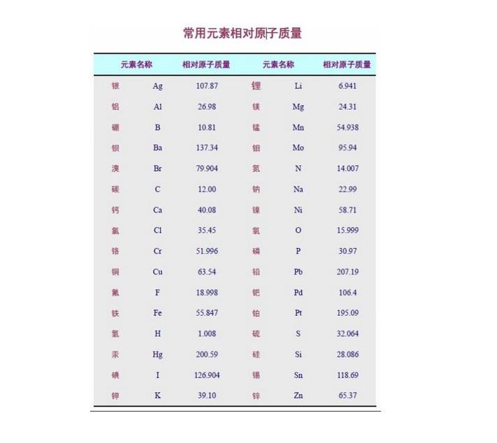 原子质量单位
