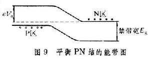 半导体物理学 半导体物理学