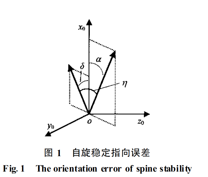 自旋稳定指向误差 自旋稳定指向误差
