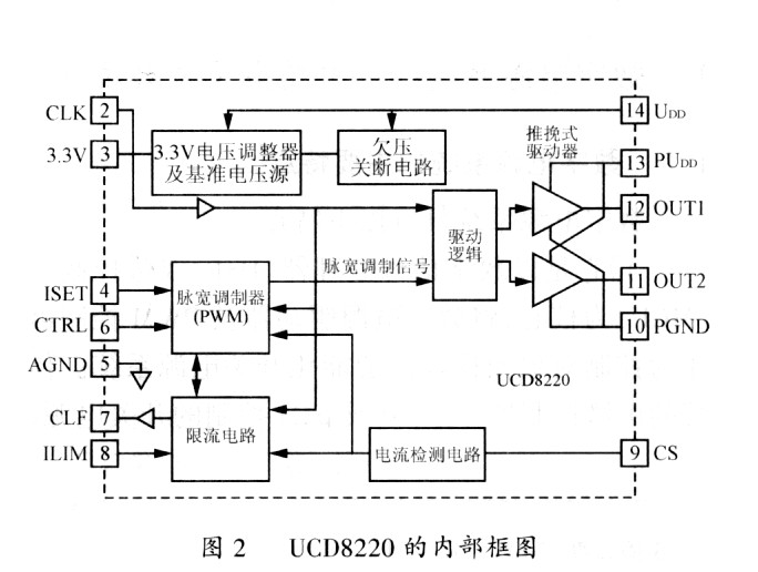 电源系统 电源系统