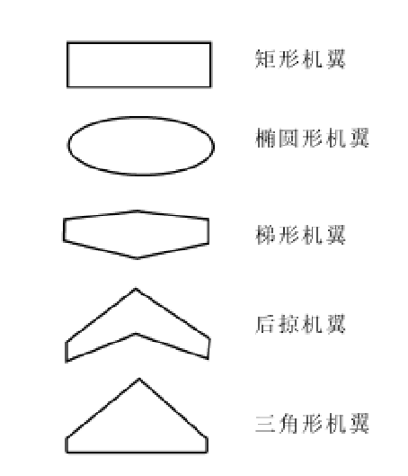 矩形机翼 矩形机翼
