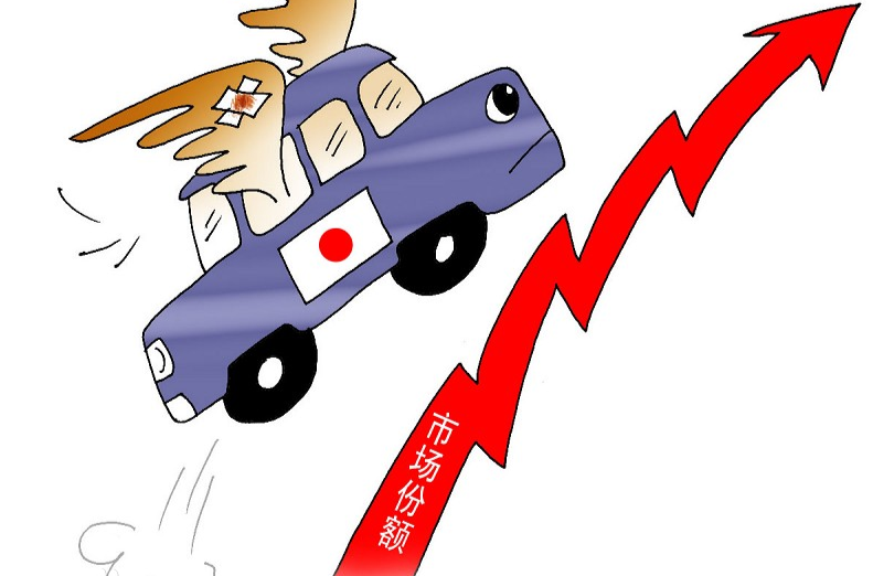 市场份额