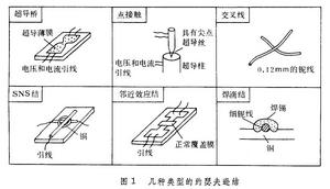 超导电子学 超导电子学