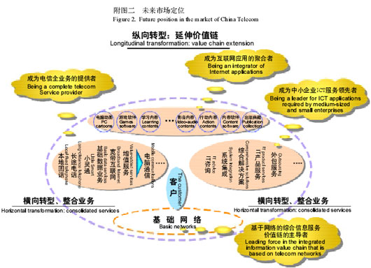成本动因 成本动因