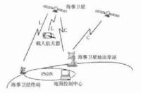 海事卫星终端 海事卫星终端