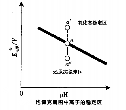 图1 图1