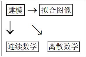 图像复原 图像复原