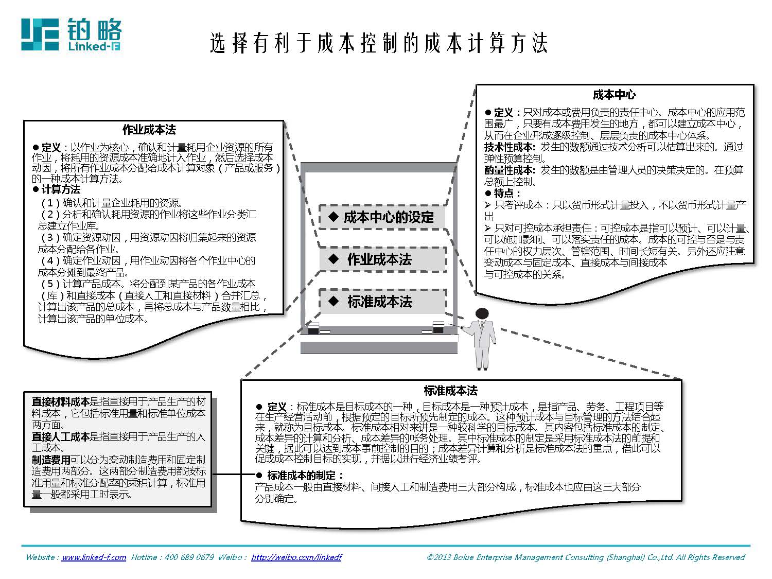 成本控制方法 成本控制方法