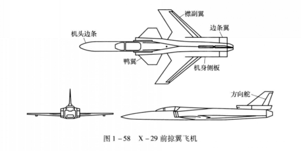 X-29 X-29