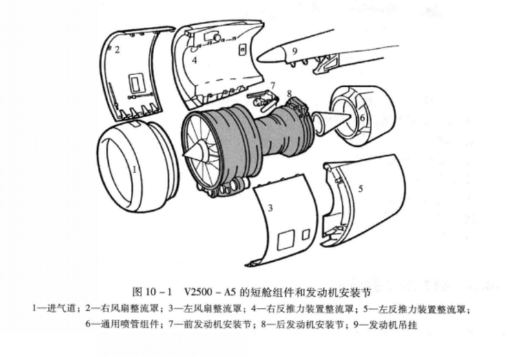 图1.V2500-A5的短舱组件和发动机安装节 图1.V2500-A5的短舱组件和发动机安装节