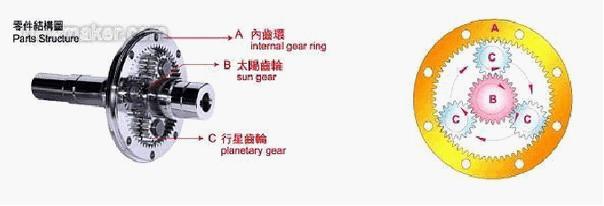 行星减速机 行星减速机