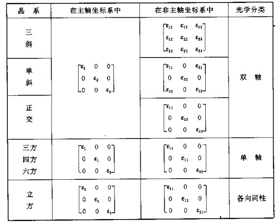 双轴晶体