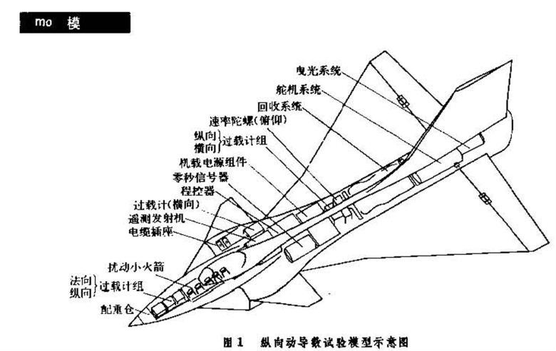 模型飞行试验 模型飞行试验