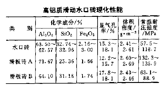 表1 表1