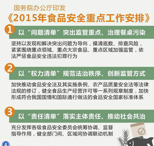 2015年食品安全重点工作安排