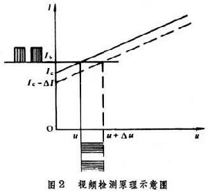 超导电子学 超导电子学
