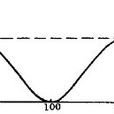 电学量测量