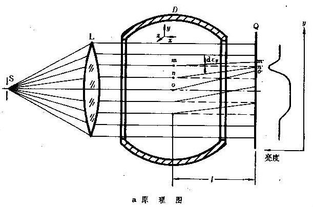风洞测试仪器 风洞测试仪器