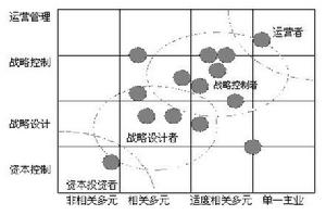 战略设计 战略设计