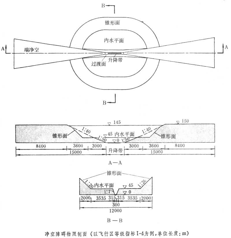 飞机操纵系统 飞机操纵系统