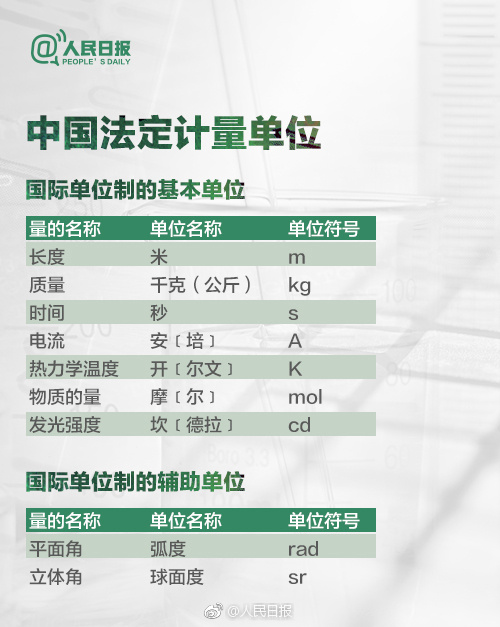 中国法定计量单位