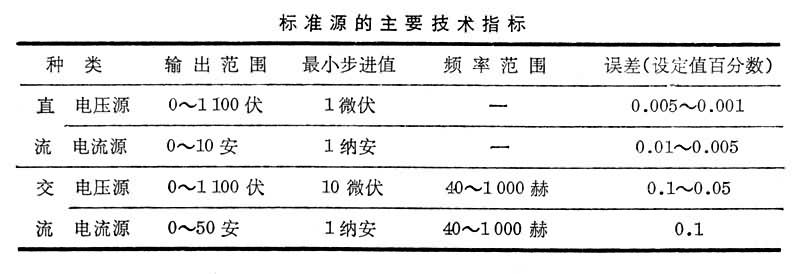 标準电压源 标準电压源