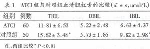 本品易导致胆红素升高 本品易导致胆红素升高