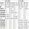 应交税费