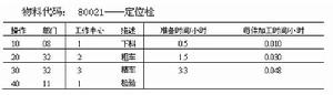 工艺路线 工艺路线