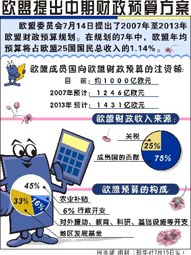 欧盟财政政策 欧盟财政政策