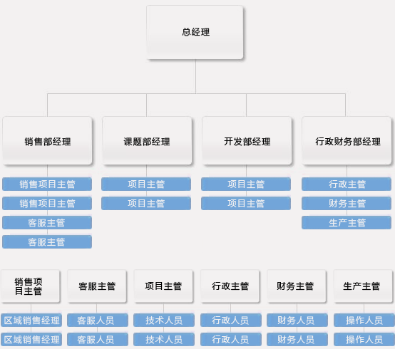 成都盛唐人科技发展有限公司 成都盛唐人科技发展有限公司
