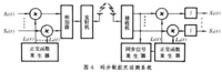 航天遥测 航天遥测