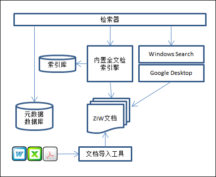 站内检索