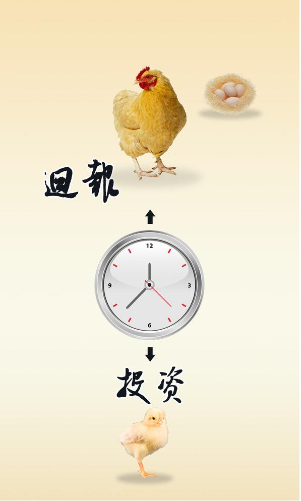 投资与回报 投资与回报