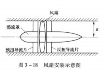 图3 图3