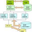 版本控制软体